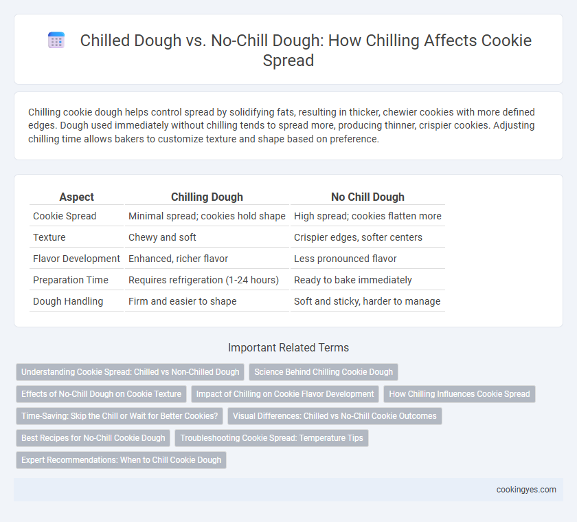 Chilled Dough vs. No-Chill Dough: How Chilling Affects Cookie Spread