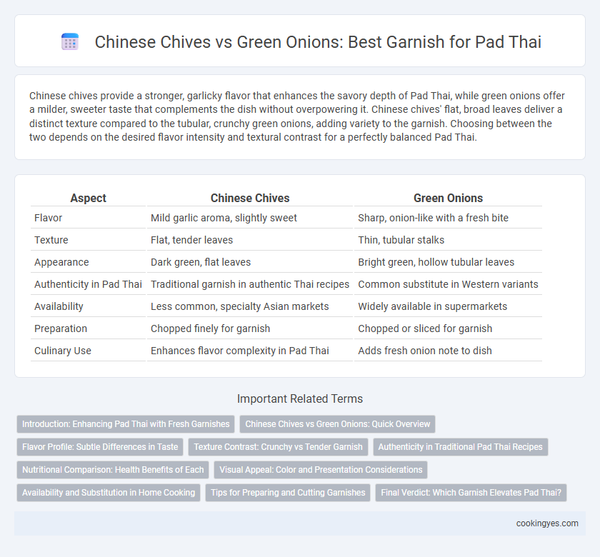 Chinese Chives vs Green Onions: Best Garnish for Pad Thai