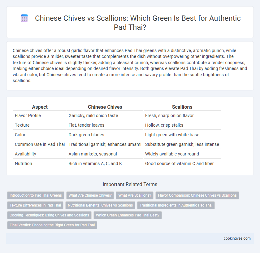 Chinese Chives vs Scallions: Which Green Is Best for Authentic Pad Thai?
