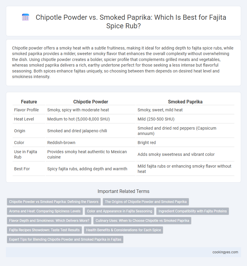 Chipotle Powder vs. Smoked Paprika: Which Is Best for Fajita Spice Rub?