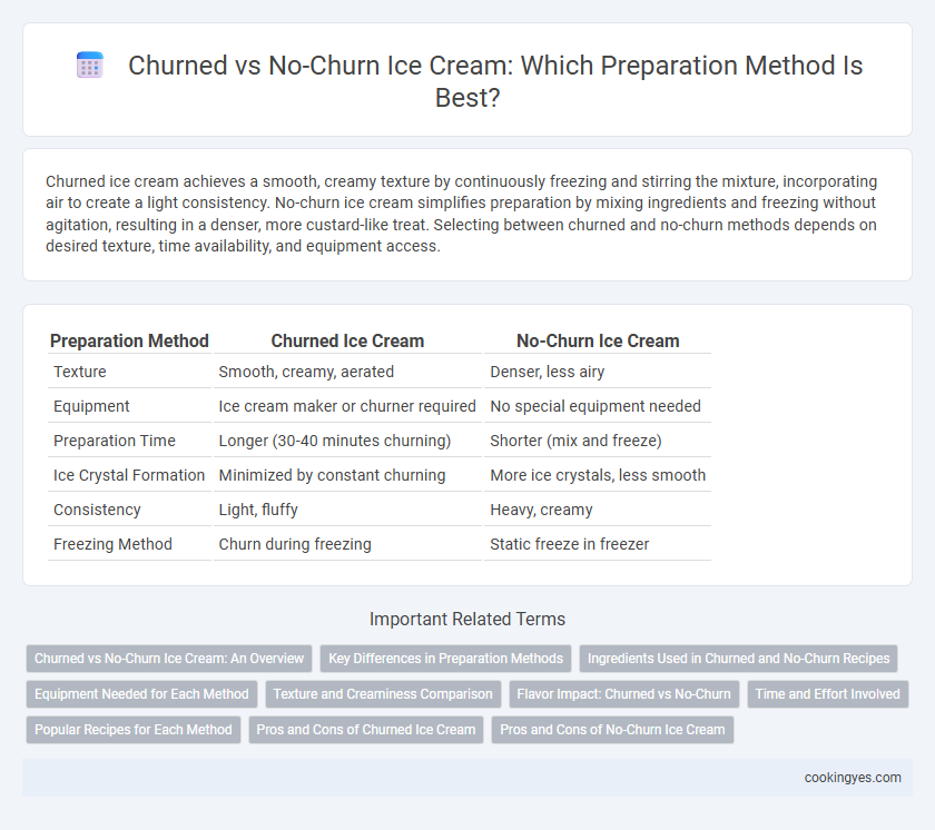 Churned vs No-Churn Ice Cream: Which Preparation Method Is Best?