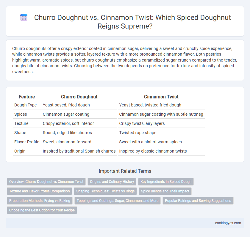 Churro Doughnut vs. Cinnamon Twist: Which Spiced Doughnut Reigns Supreme?