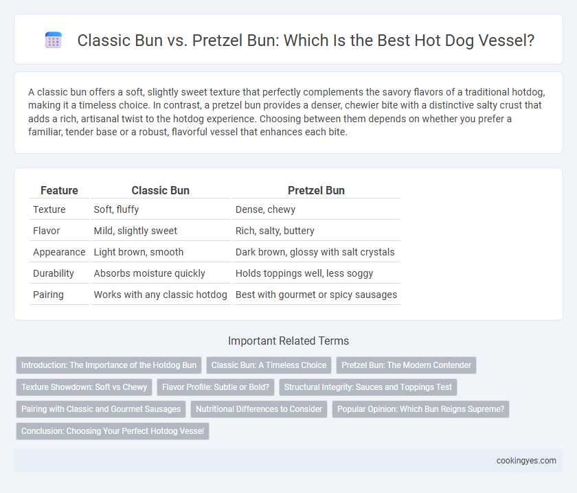Classic Bun vs. Pretzel Bun: Which Is the Best Hot Dog Vessel?
