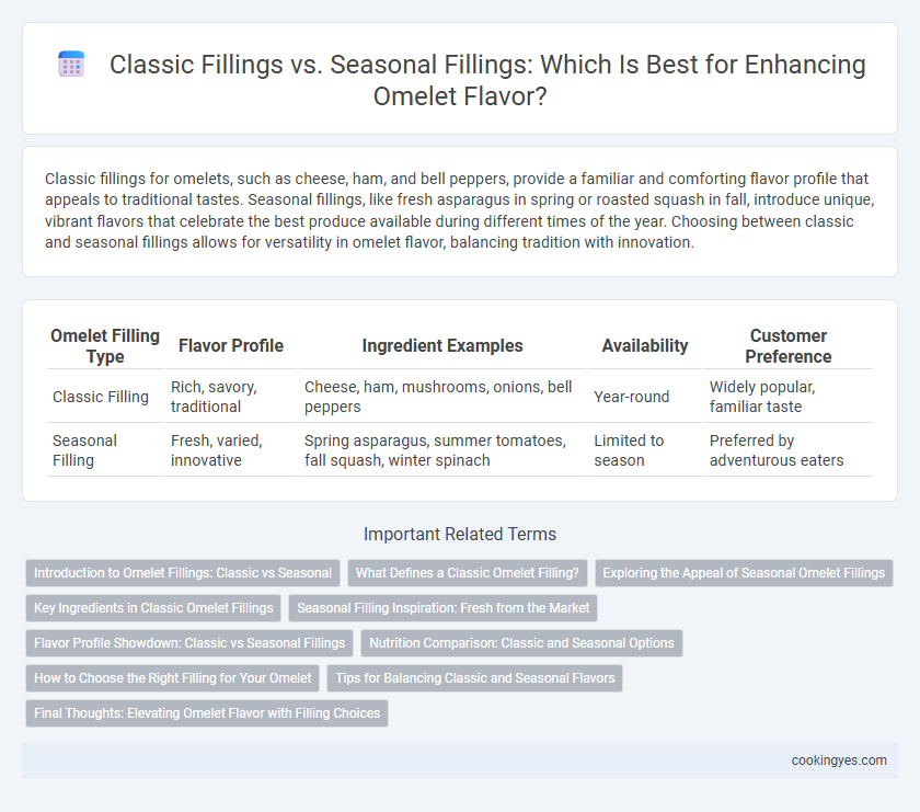 Classic Fillings vs. Seasonal Fillings: Which Is Best for Enhancing Omelet Flavor?