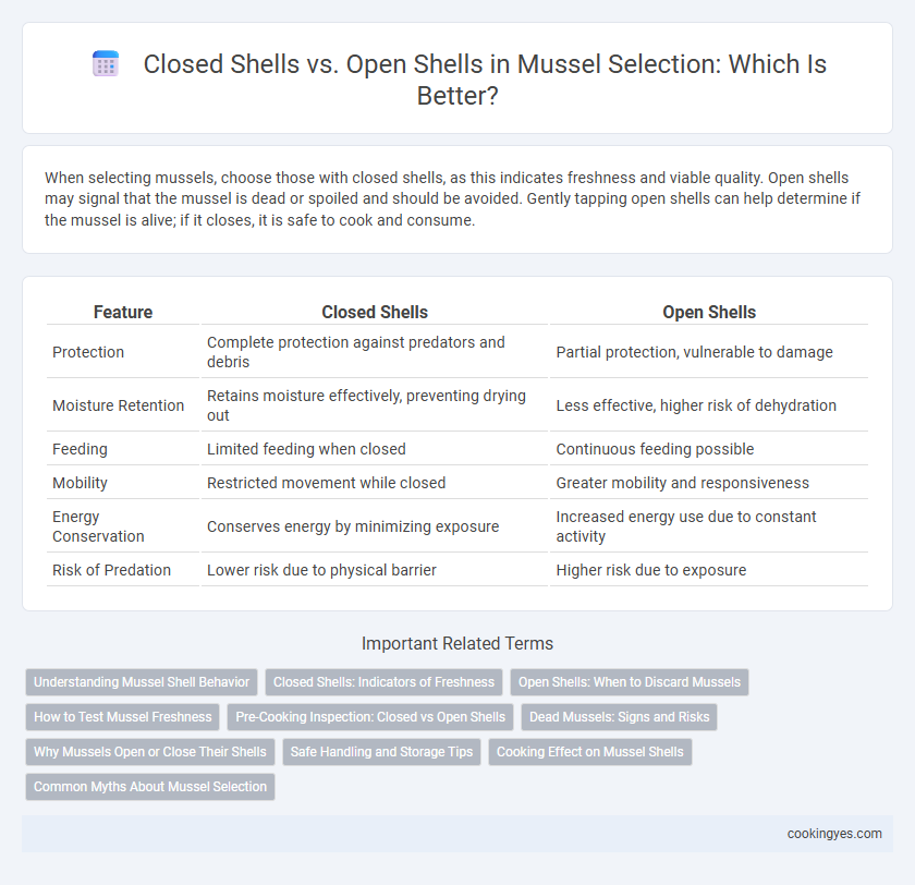 Closed Shells vs. Open Shells in Mussel Selection: Which Is Better?