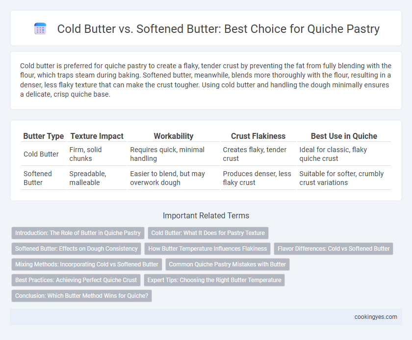 Cold Butter vs. Softened Butter: Best Choice for Quiche Pastry