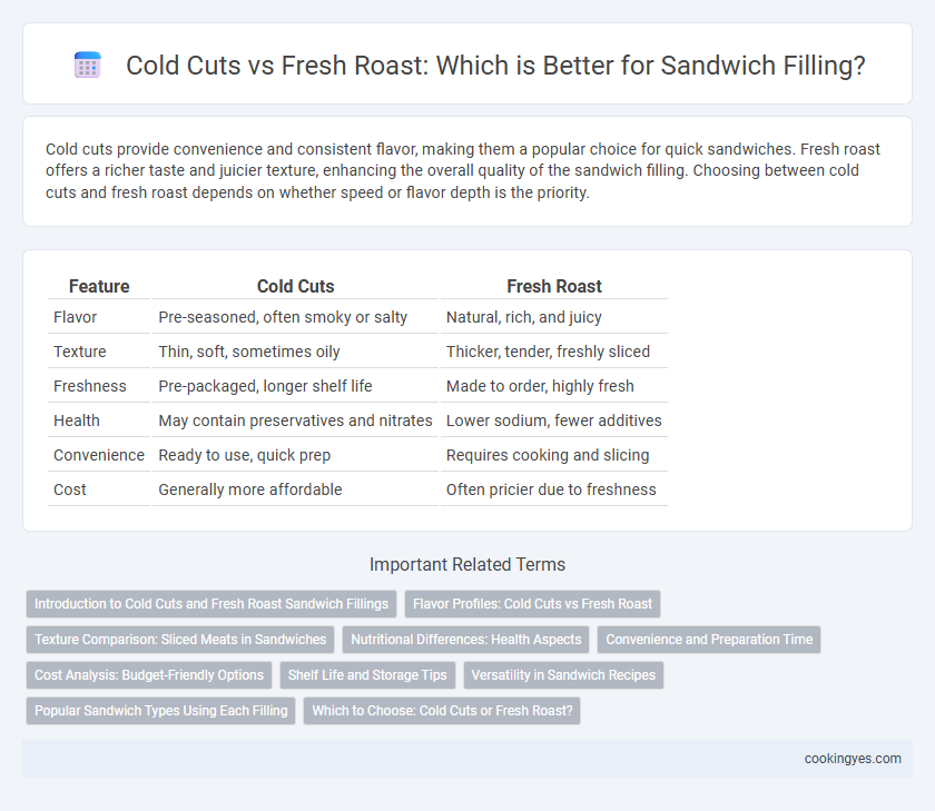 Cold Cuts vs Fresh Roast: Which is Better for Sandwich Filling?