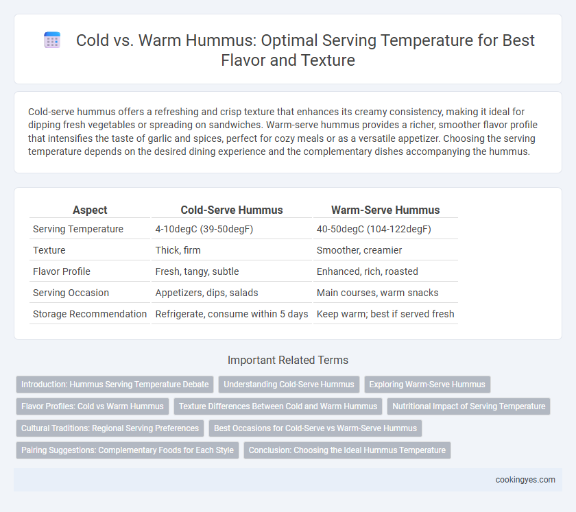Cold vs. Warm Hummus: Optimal Serving Temperature for Best Flavor and Texture