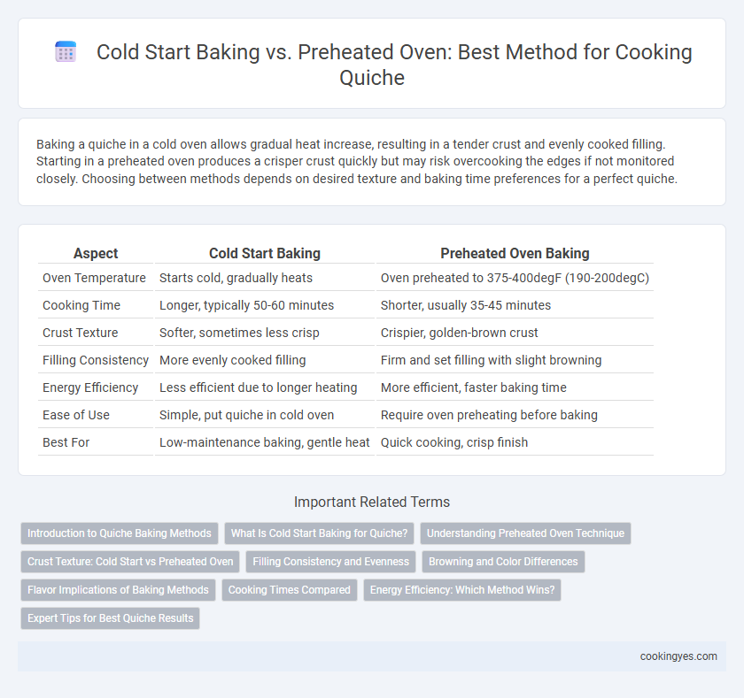 Cold Start Baking vs. Preheated Oven: Best Method for Cooking Quiche
