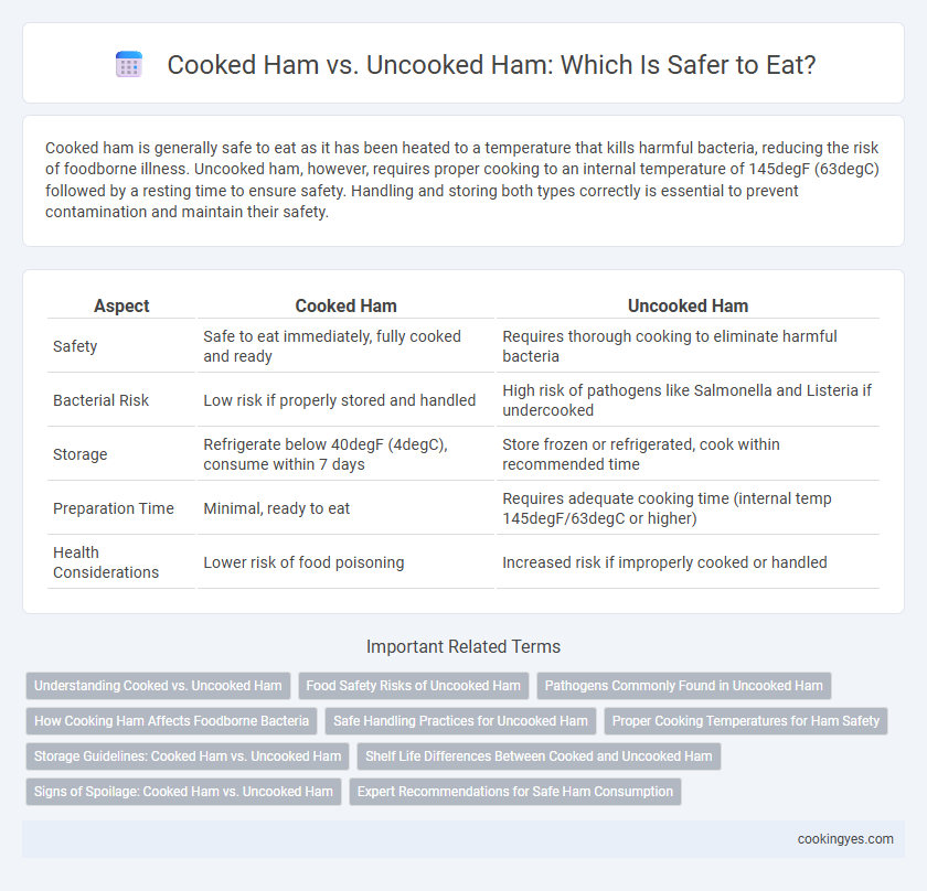 Cooked Ham vs. Uncooked Ham: Which Is Safer to Eat?
