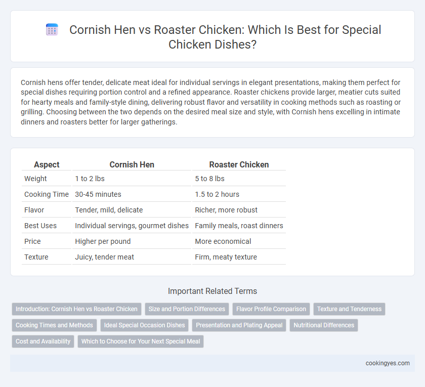 Cornish Hen vs Roaster Chicken: Which Is Best for Special Chicken Dishes?
