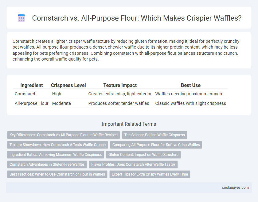 Cornstarch vs. All-Purpose Flour: Which Makes Crispier Waffles?
