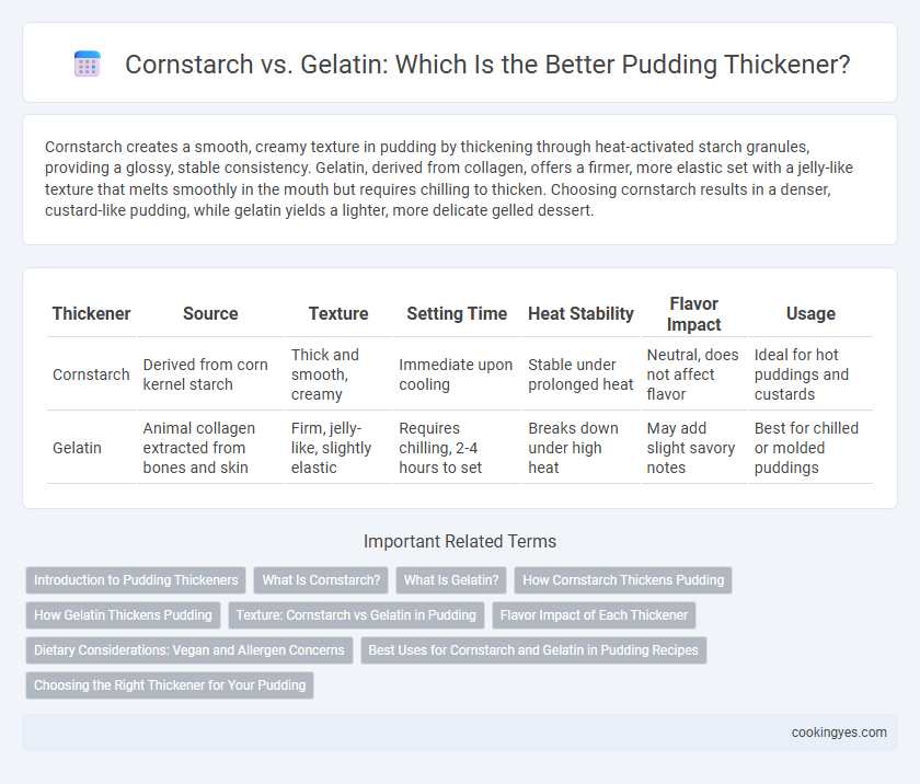 Cornstarch vs. Gelatin: Which Is the Better Pudding Thickener?