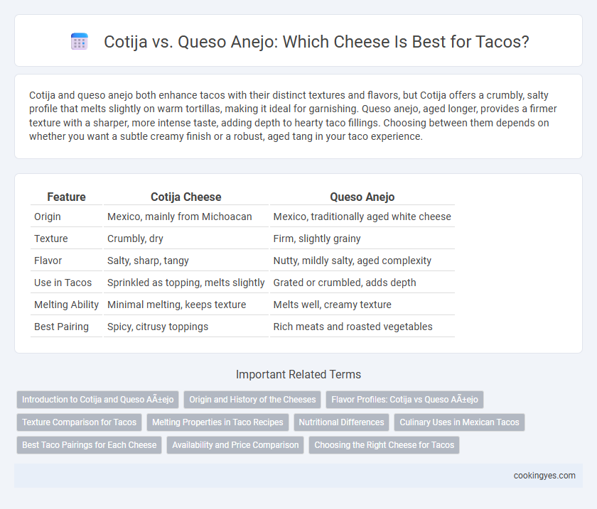 Cotija vs. Queso Anejo: Which Cheese Is Best for Tacos?