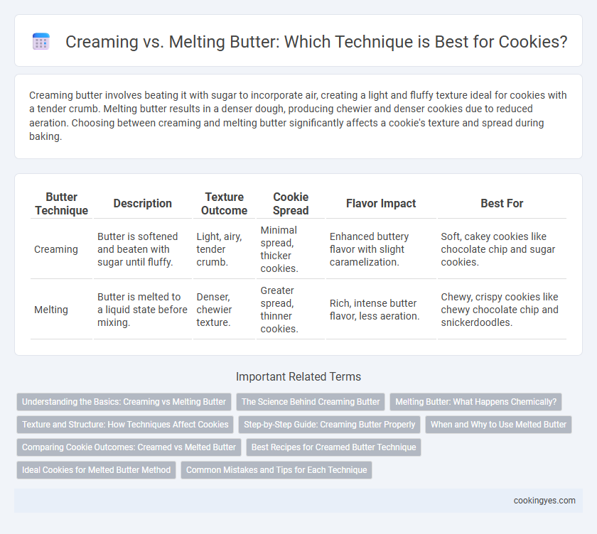 Creaming vs. Melting Butter: Which Technique is Best for Cookies?