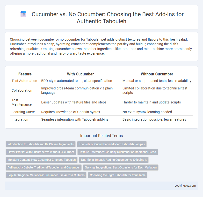 Cucumber vs. No Cucumber: Choosing the Best Add-Ins for Authentic Tabouleh