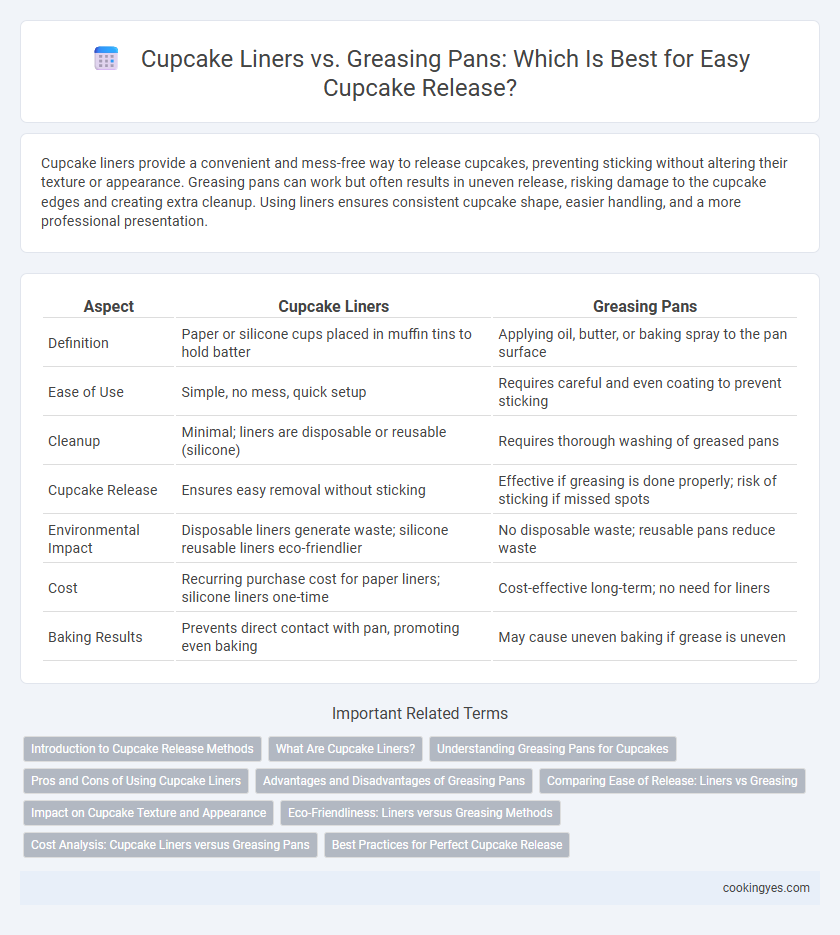 Cupcake Liners vs. Greasing Pans: Which Is Best for Easy Cupcake Release?
