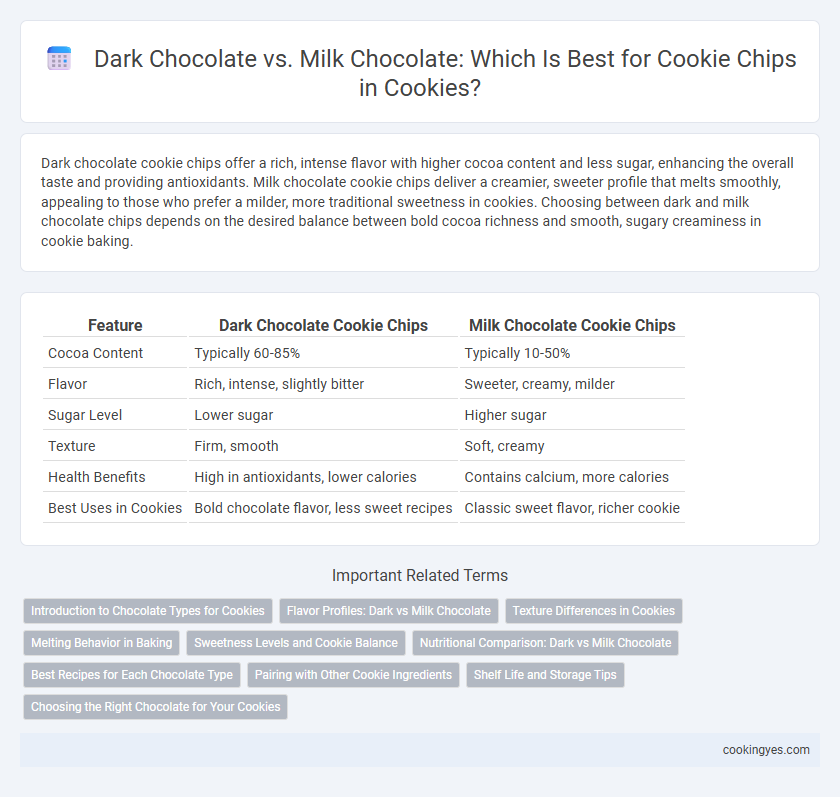 Dark Chocolate vs. Milk Chocolate: Which Is Best for Cookie Chips in Cookies?