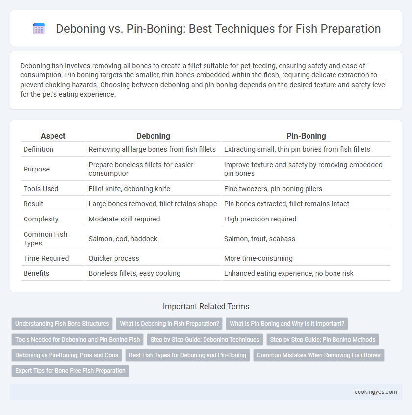 Deboning vs. Pin-Boning: Best Techniques for Fish Preparation
