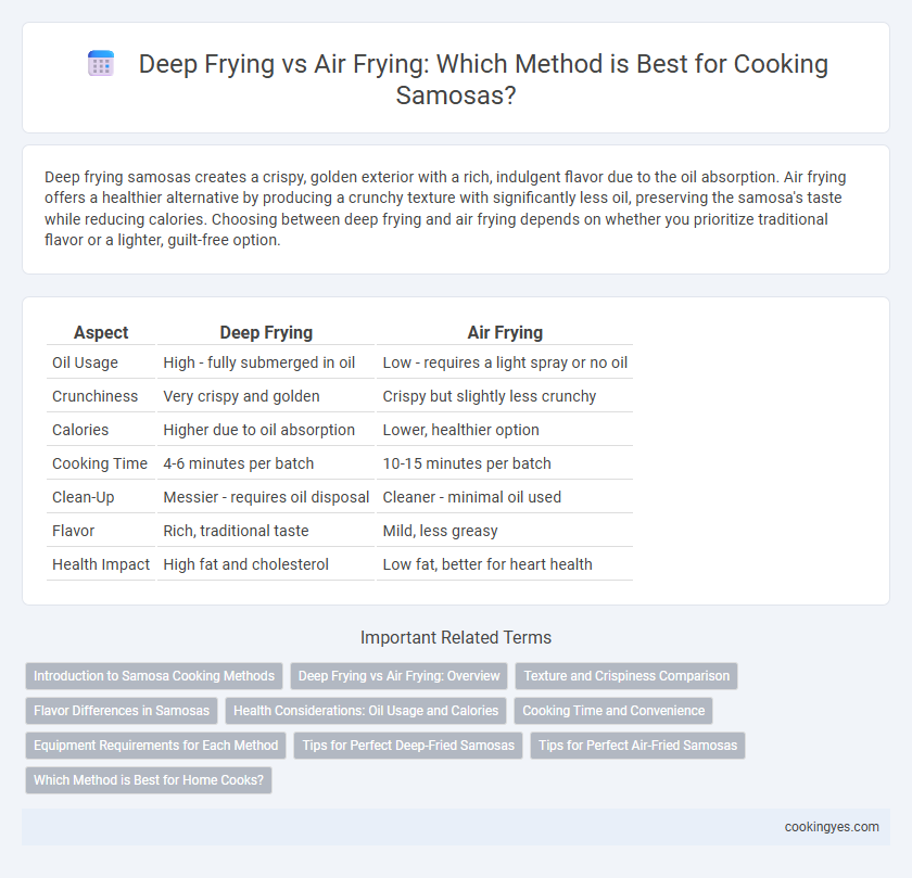 Deep Frying vs Air Frying: Which Method is Best for Cooking Samosas?