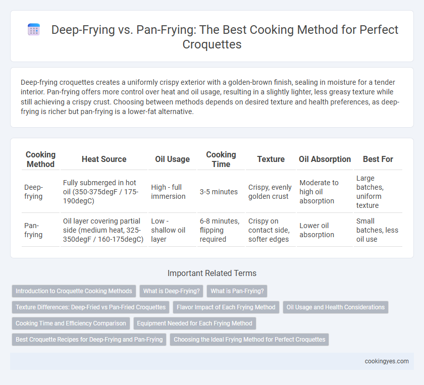 Deep-Frying vs. Pan-Frying: The Best Cooking Method for Perfect Croquettes