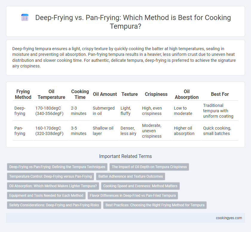 Deep-Frying vs. Pan-Frying: Which Method is Best for Cooking Tempura?