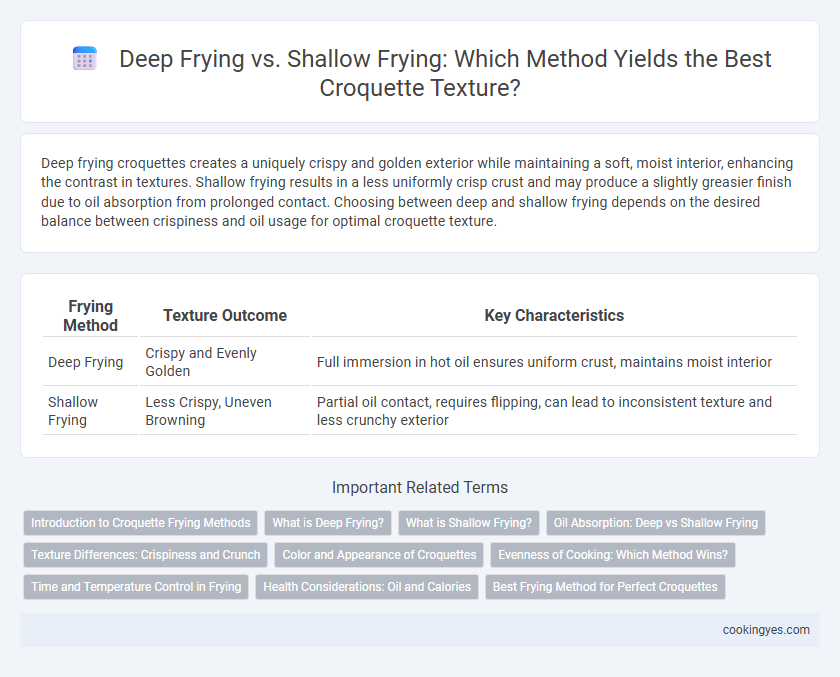 Deep Frying vs. Shallow Frying: Which Method Yields the Best Croquette Texture?