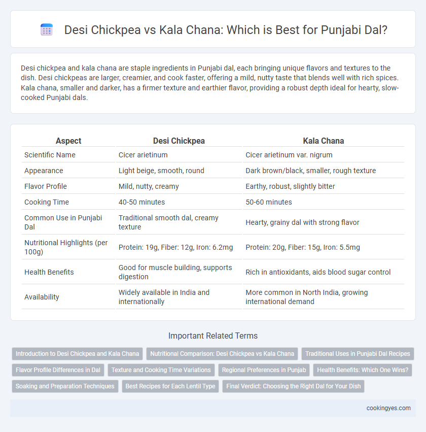 Desi Chickpea vs Kala Chana: Which is Best for Punjabi Dal?