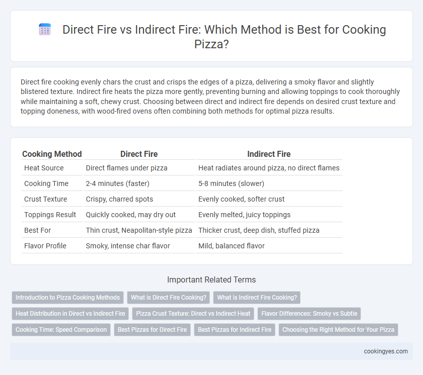 Direct Fire vs Indirect Fire: Which Method is Best for Cooking Pizza?