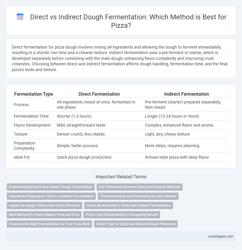 Direct vs Indirect Dough Fermentation: Which Method is Best for Pizza?