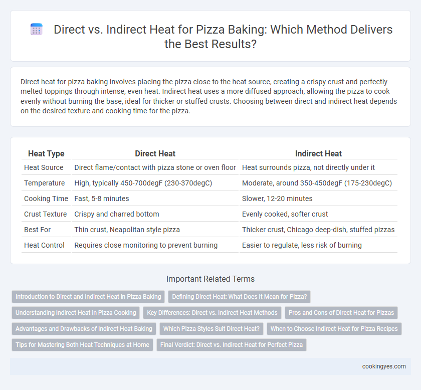 Direct vs. Indirect Heat for Pizza Baking: Which Method Delivers the Best Results?