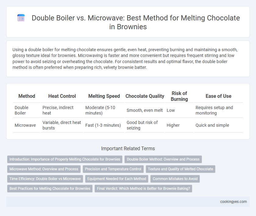 Double Boiler vs. Microwave: Best Method for Melting Chocolate in Brownies
