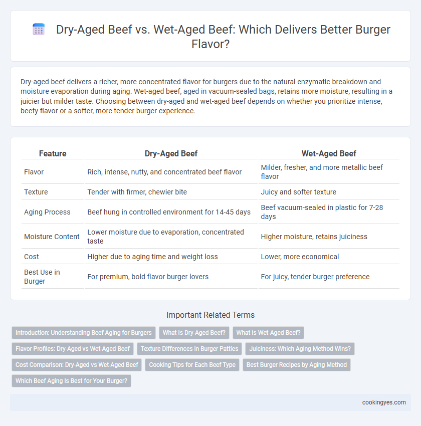 Dry-Aged Beef vs. Wet-Aged Beef: Which Delivers Better Burger Flavor?