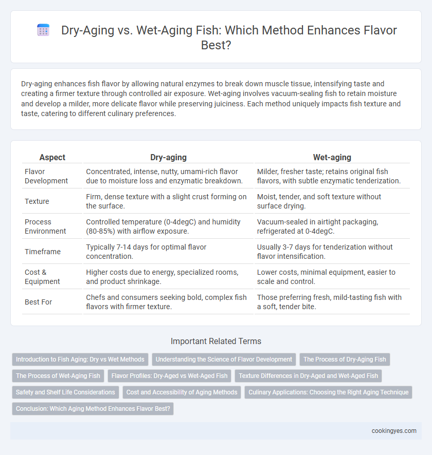 Dry-Aging vs. Wet-Aging Fish: Which Method Enhances Flavor Best?
