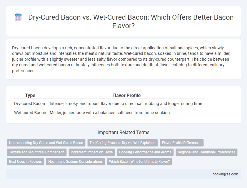 Dry-Cured Bacon vs. Wet-Cured Bacon: Which Offers Better Bacon Flavor?