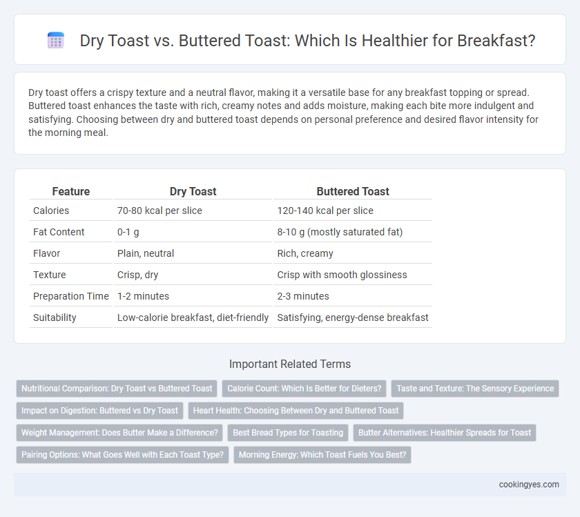 Dry Toast vs. Buttered Toast: Which Is Healthier for Breakfast?