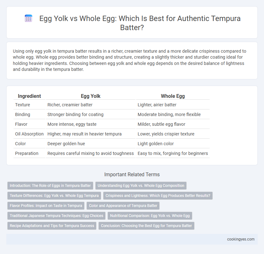 Egg Yolk vs Whole Egg: Which Is Best for Authentic Tempura Batter?