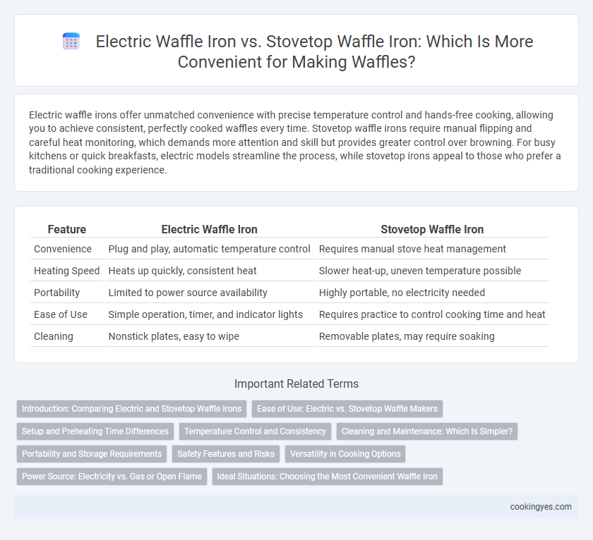 Electric Waffle Iron vs. Stovetop Waffle Iron: Which Is More Convenient for Making Waffles?