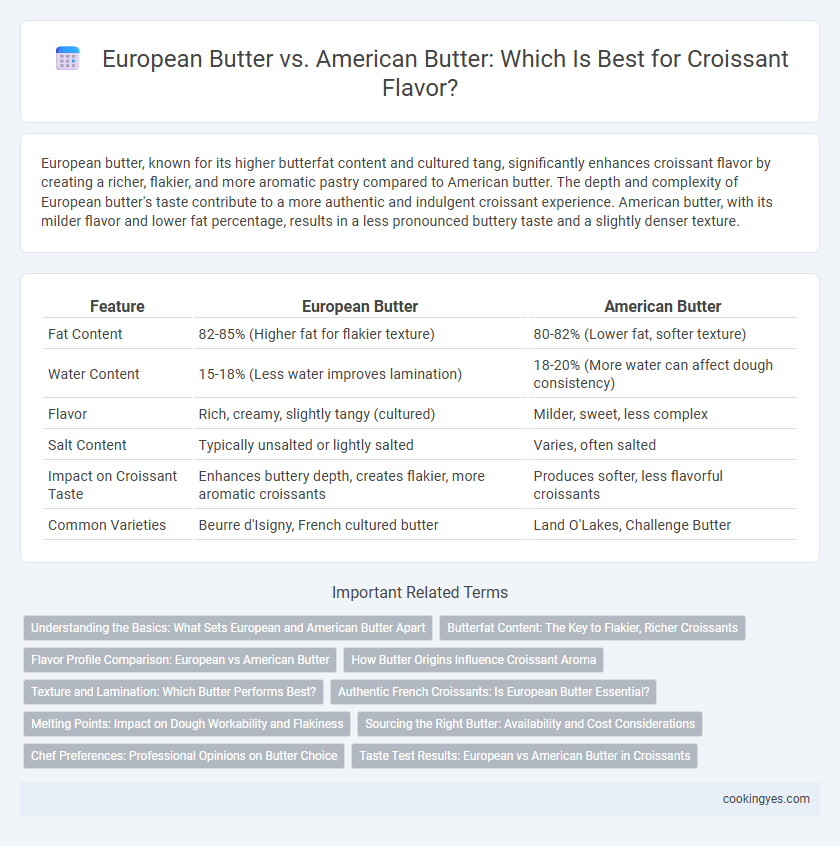 European Butter vs. American Butter: Which Is Best for Croissant Flavor?
