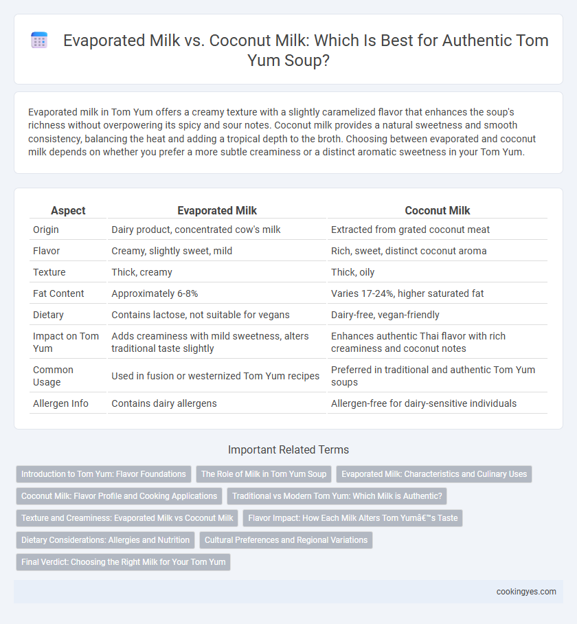 Evaporated Milk vs. Coconut Milk: Which Is Best for Authentic Tom Yum Soup?