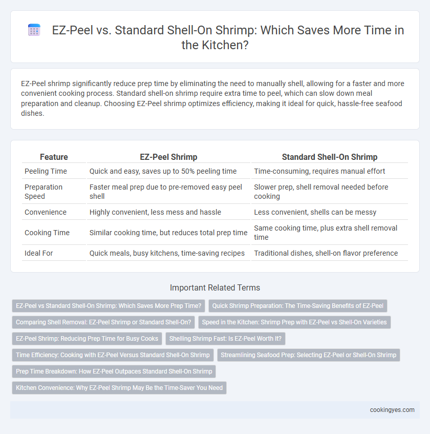 EZ-Peel vs. Standard Shell-On Shrimp: Which Saves More Time in the Kitchen?
