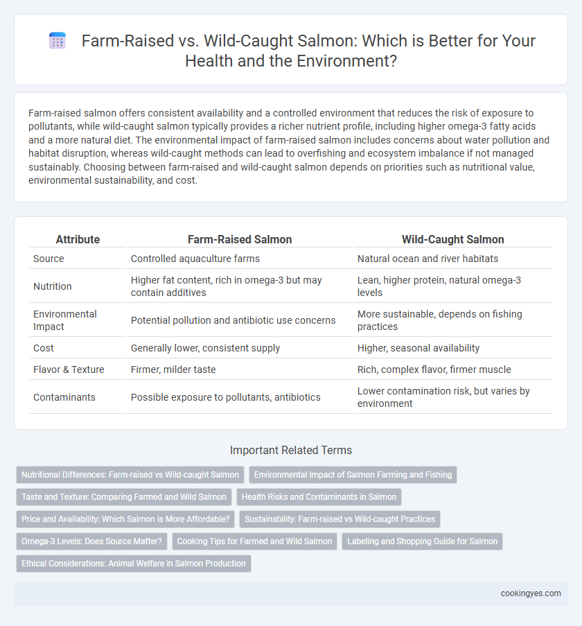 Farm-Raised vs. Wild-Caught Salmon: Which is Better for Your Health and the Environment?