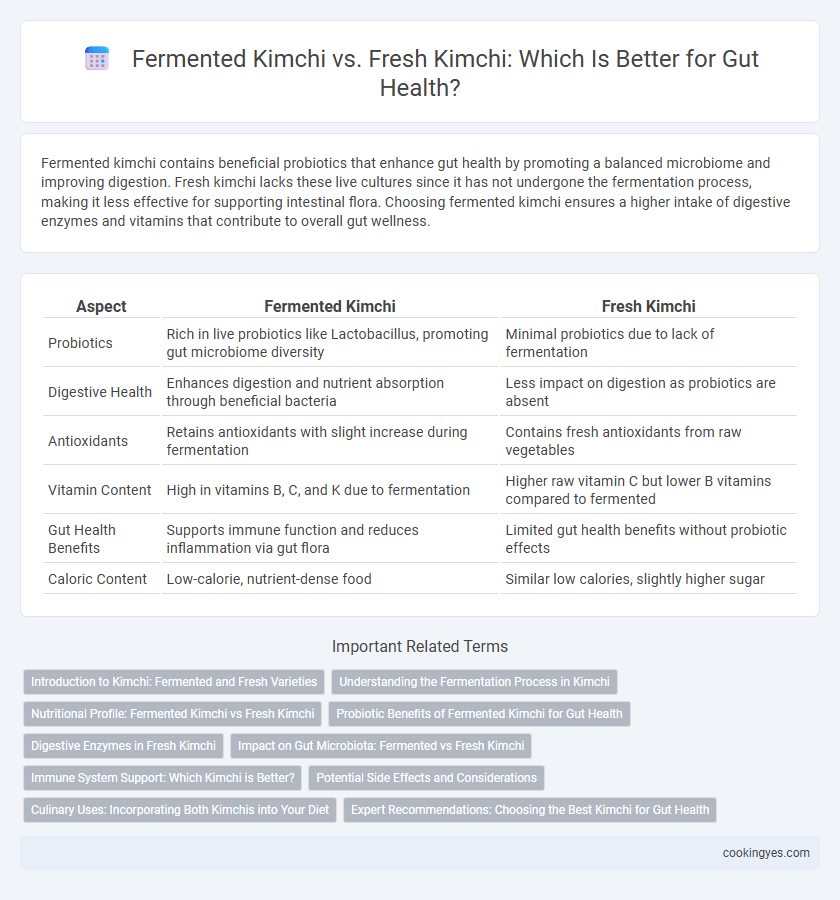 Fermented Kimchi vs. Fresh Kimchi: Which Is Better for Gut Health?