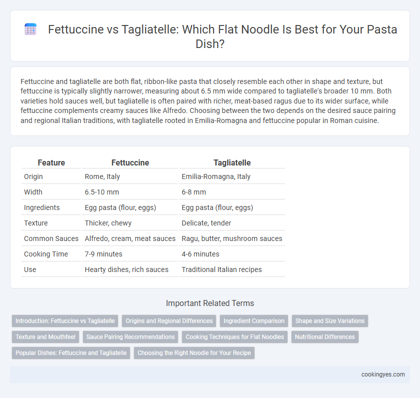 Fettuccine vs Tagliatelle: Which Flat Noodle Is Best for Your Pasta Dish?