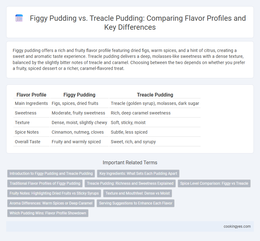 Figgy Pudding vs. Treacle Pudding: Comparing Flavor Profiles and Key Differences