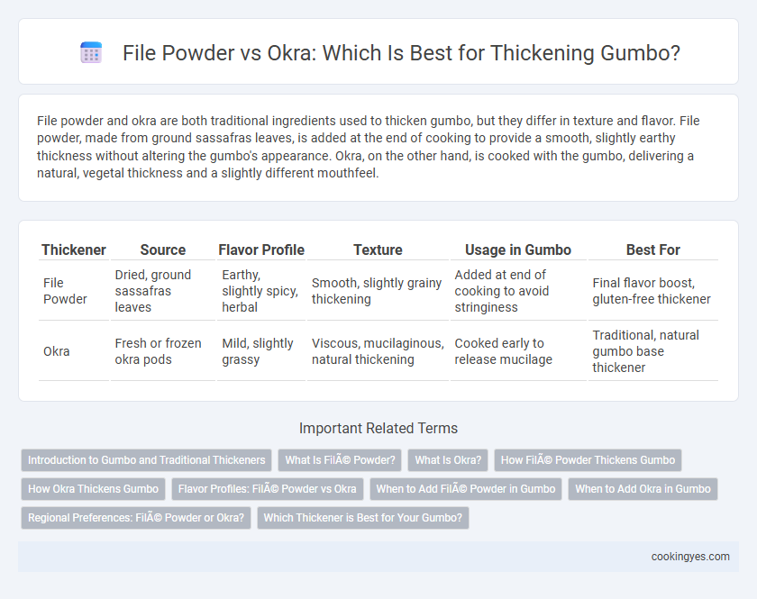 File Powder vs Okra: Which Is Best for Thickening Gumbo?