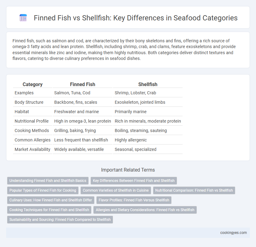 Finned Fish vs Shellfish: Key Differences in Seafood Categories