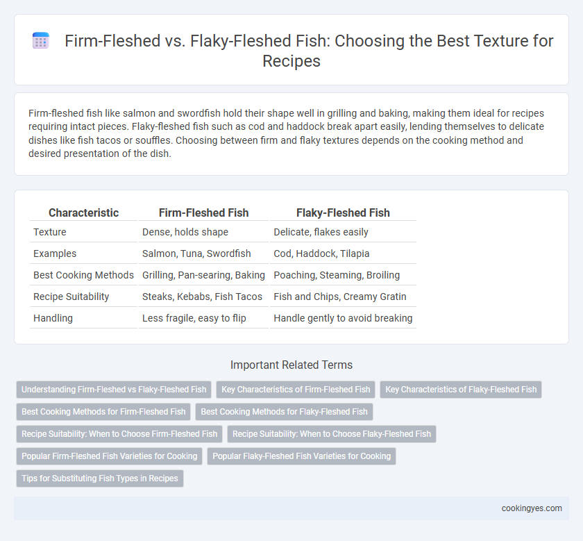 Firm-Fleshed vs. Flaky-Fleshed Fish: Choosing the Best Texture for Recipes