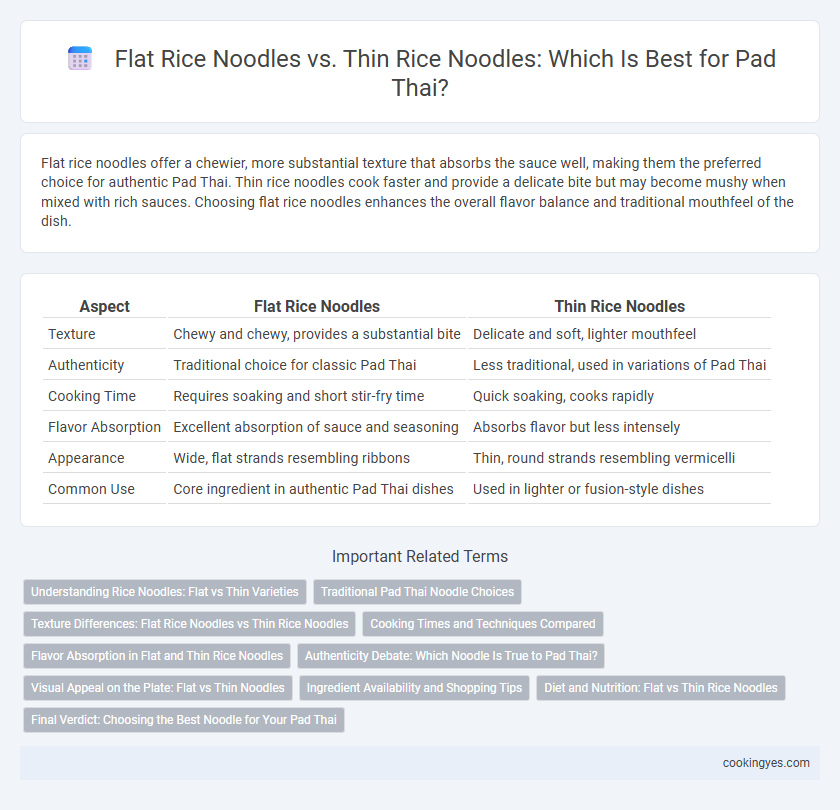Flat Rice Noodles vs. Thin Rice Noodles: Which Is Best for Pad Thai?