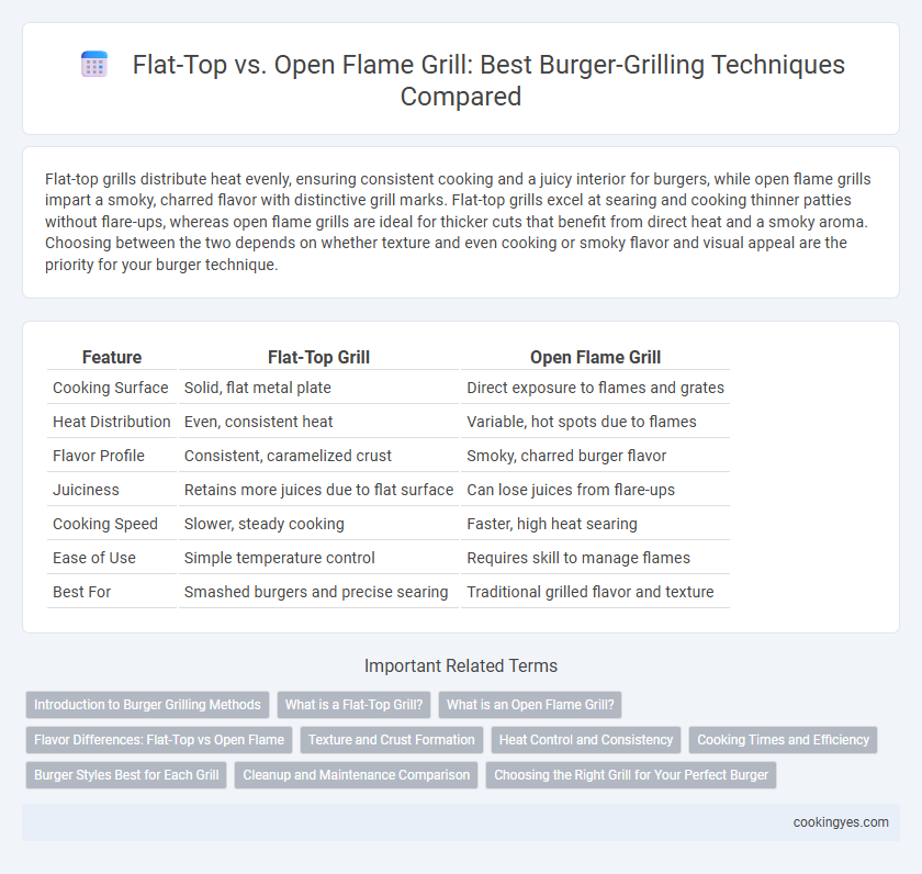 Flat-Top vs. Open Flame Grill: Best Burger-Grilling Techniques Compared